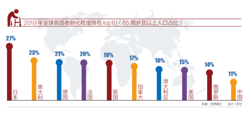 日本养老，人口老龄化