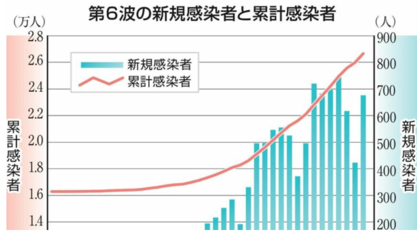 日本房产，旅游