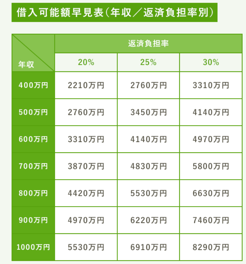 日本房产，贷款